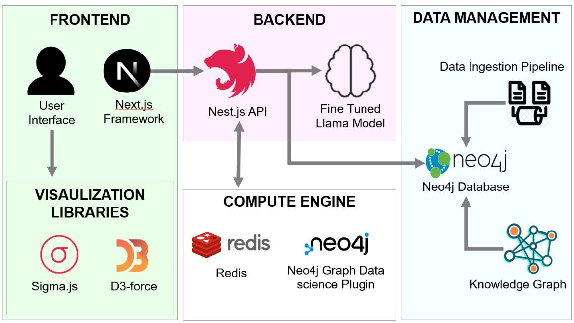 The architecture of the TBEP platform