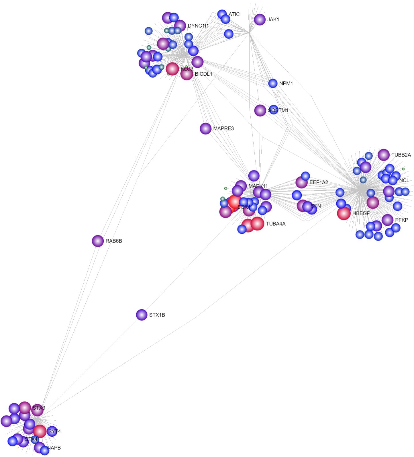 Change both node color and node size