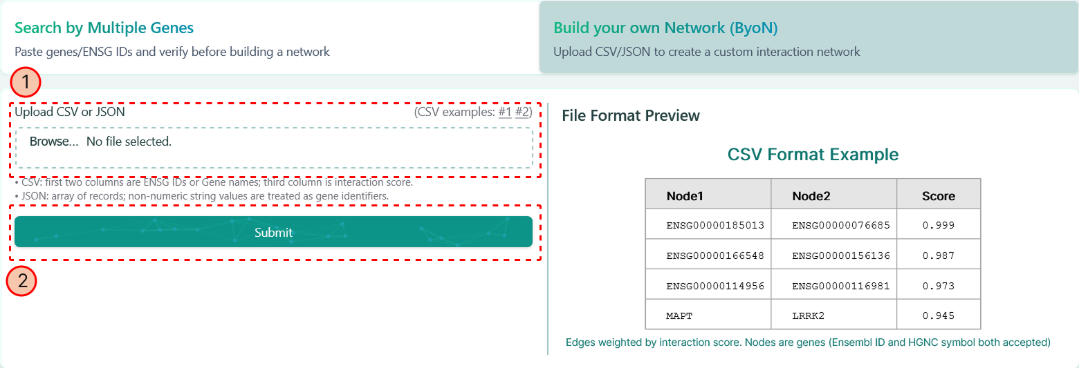 Dashboard for "Upload Network"